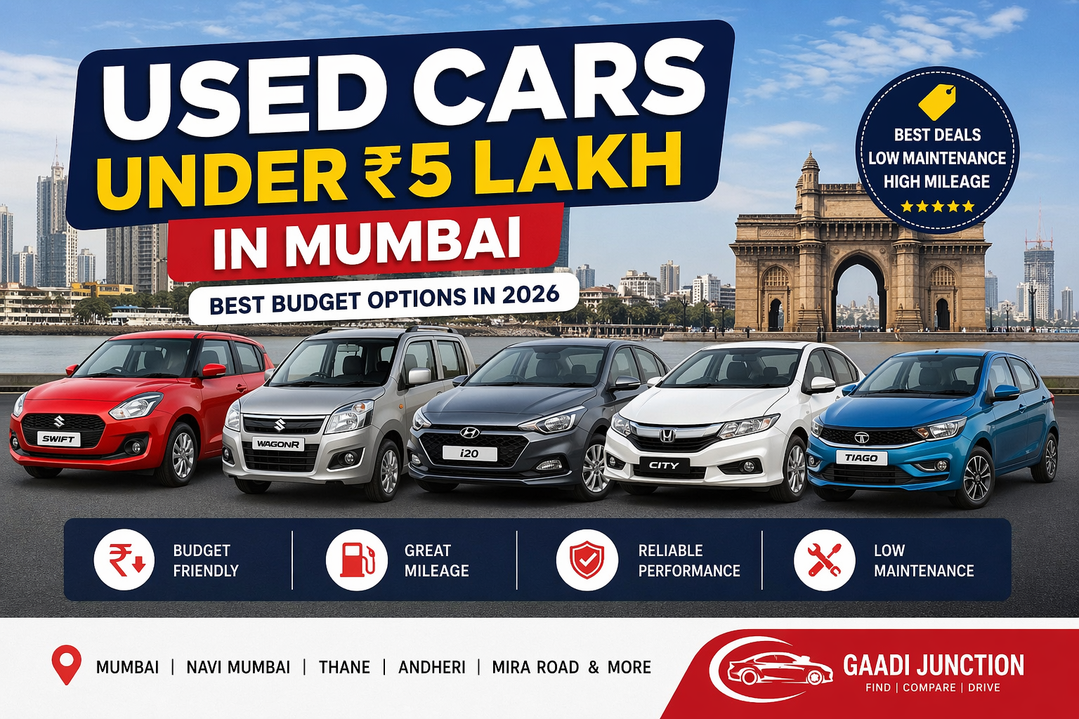 Used Cars Under ₹5 Lakh in Mumbai 2026