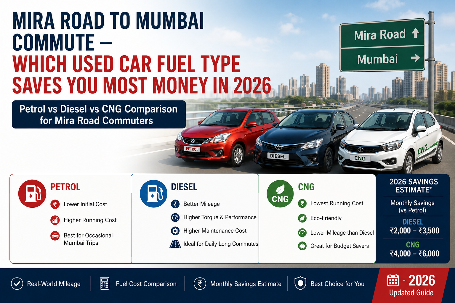 Mira Road to Mumbai Commute — Which Used Car Fuel Type Saves You Most Money in 2026